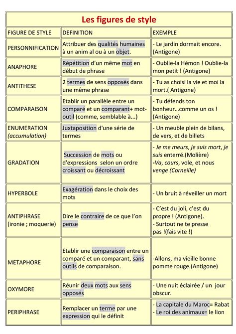 petaphor|Métaphore : définition & exemples (figure de style)